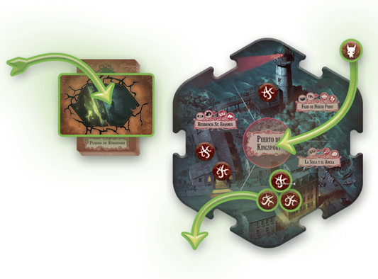 Arkham Horror: Mareas tenebrosas
