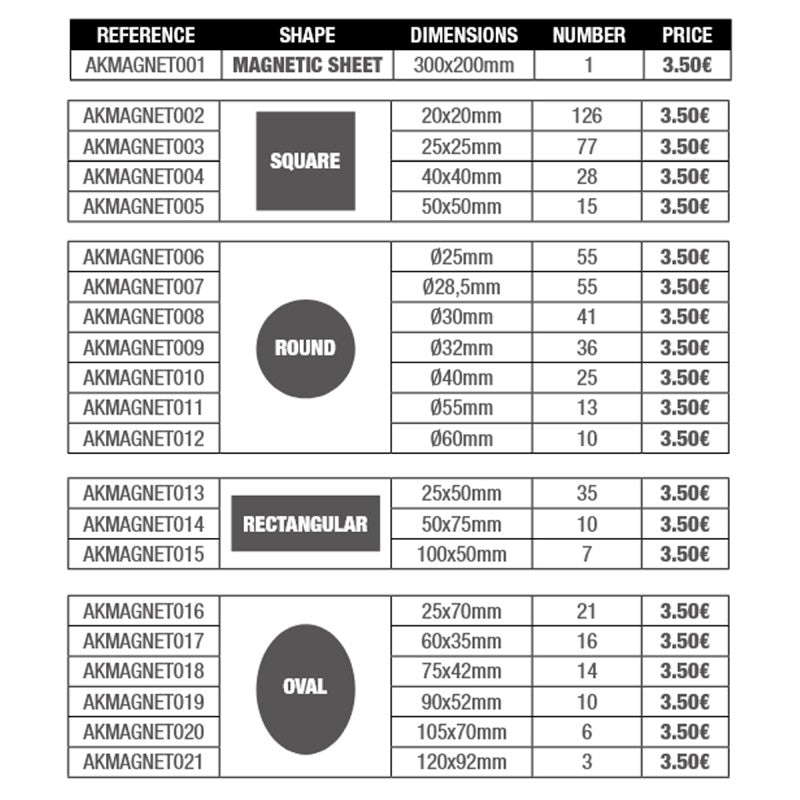 Planchas magnéticas / Magnetic Sheet